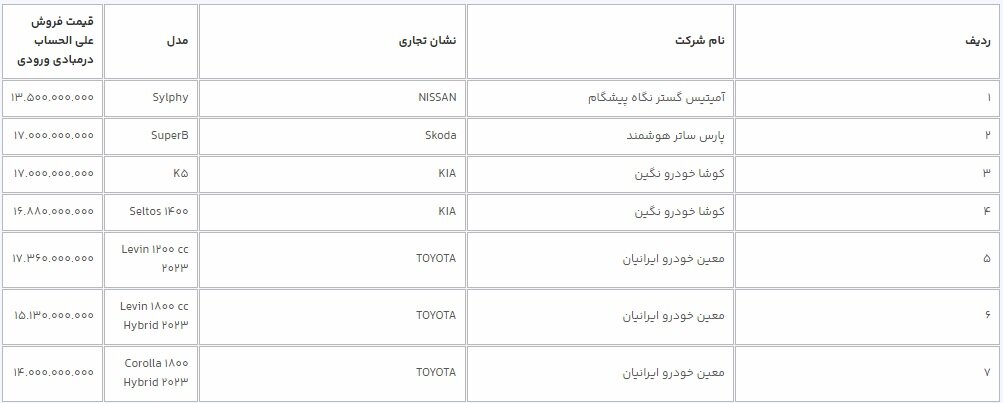 عرضه 12 خودروی وارداتی جدید در سامانه یکپارچه