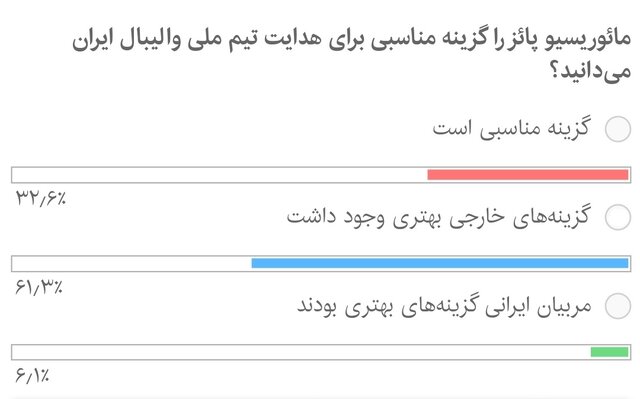 نظر مردم در مورد سرمربی تیم ملی والیبال چیست؟