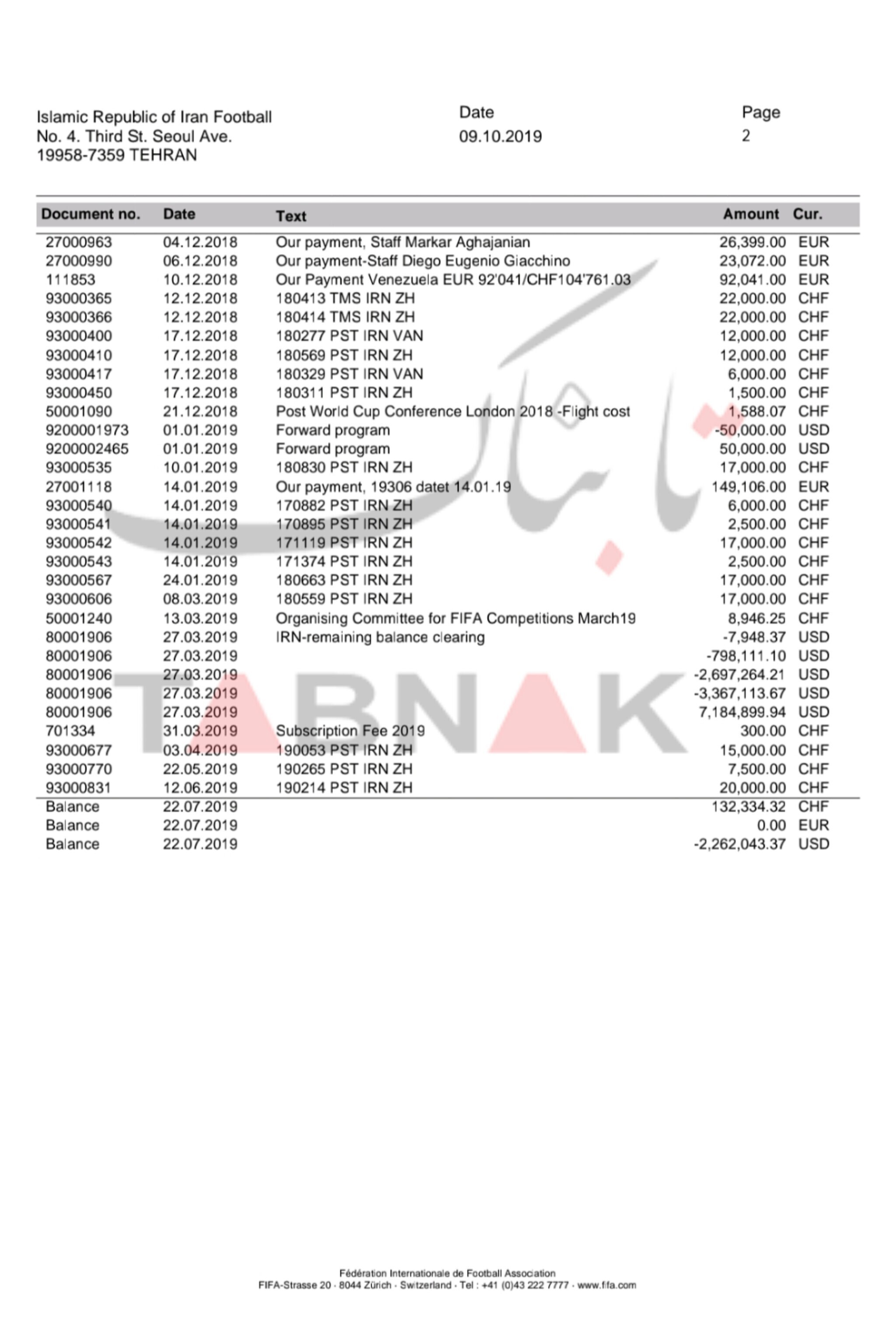 افشای یک اتفاق باورنکردنی در پاداش کارلوس کی روش!