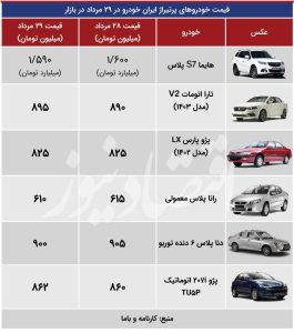 تکان سنگین قیمت‌ها در بازار خودرو/ آخرین قیمت پژو، سمند، کوییک، شاهین و اطلس + جدول