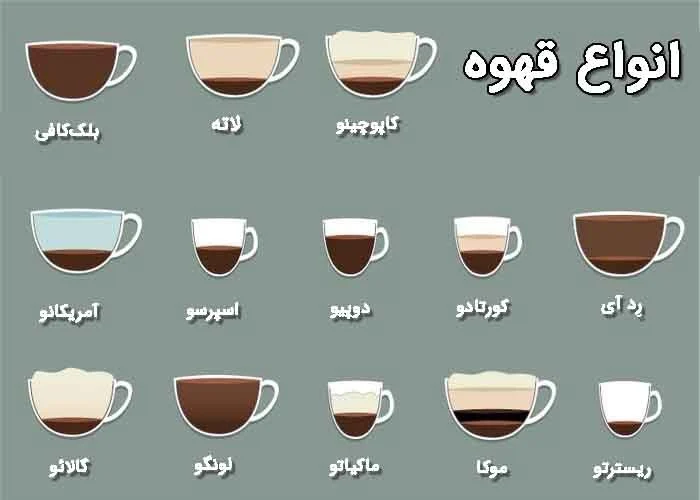 خرید و بررسی انواع قهوه و معرفی آن ها