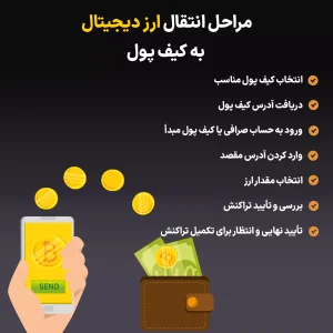 انتقال امن و سریع ارز دیجیتال به کیف پول