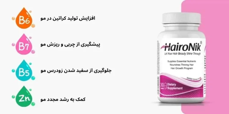 قیمت و خرید قرص هیرونیک