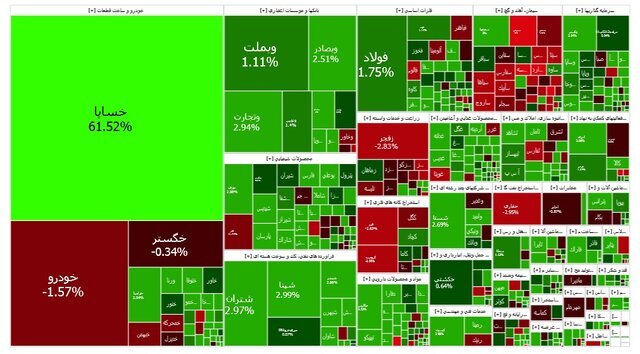 بورس بورس هفته را سبز به پایان برد