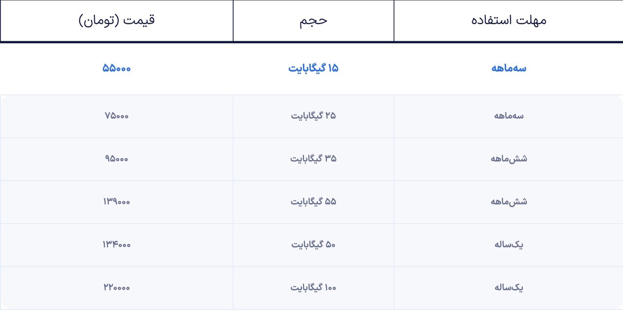 آیا اپراتورها بی سر و صدا تعرفه اینترنت را بالا برده اند؟