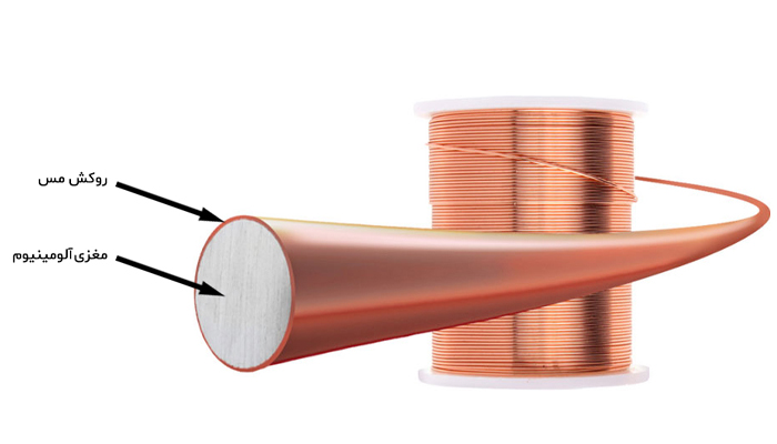 بررسی جنس کابل های شبکه - جنس مغزی (هادی) BC و CCA