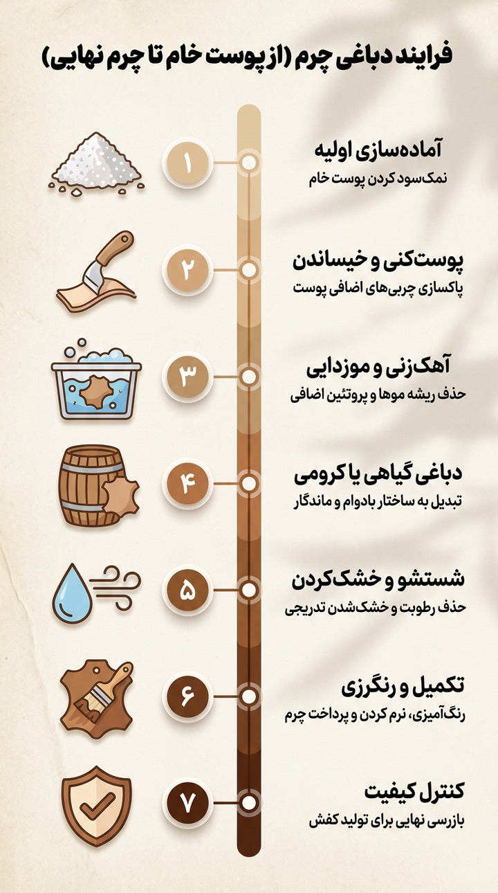 چرم طبیعی یا مصنوعی؟ راهنمای کامل تشخیص جنس کفش قبل از خرید