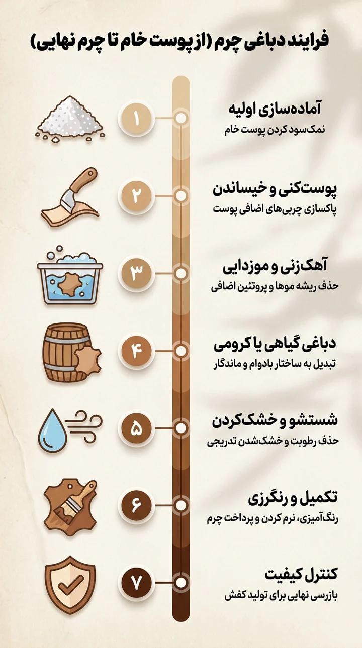 چرم طبیعی یا مصنوعی؟ راهنمای کامل تشخیص جنس کفش قبل از خرید