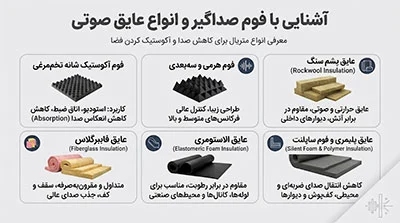 آشنایی با فوم صداگیر و انواع عایق صوتی