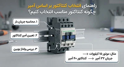 شبکه | الکترونیک راهنمای انتخاب کنتاکتور بر اساس آمپر؛ چگونه کنتاکتور مناسب انتخاب کنیم؟