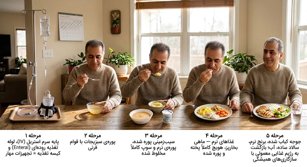 جراحی | تغذیه تغذیه بعد از عمل مری